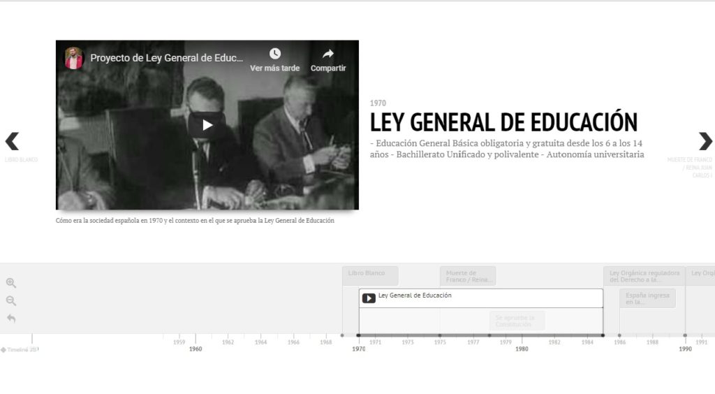 Timeline legislación educativa en España